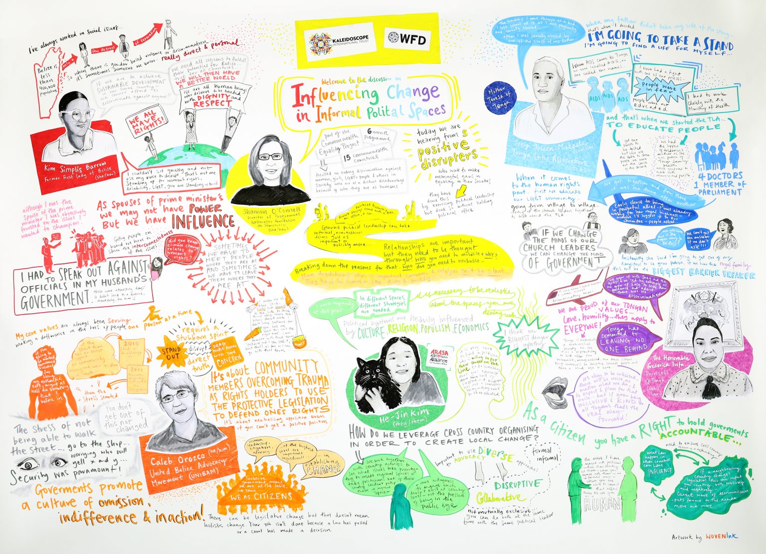 Visual minutes of the influencing change event