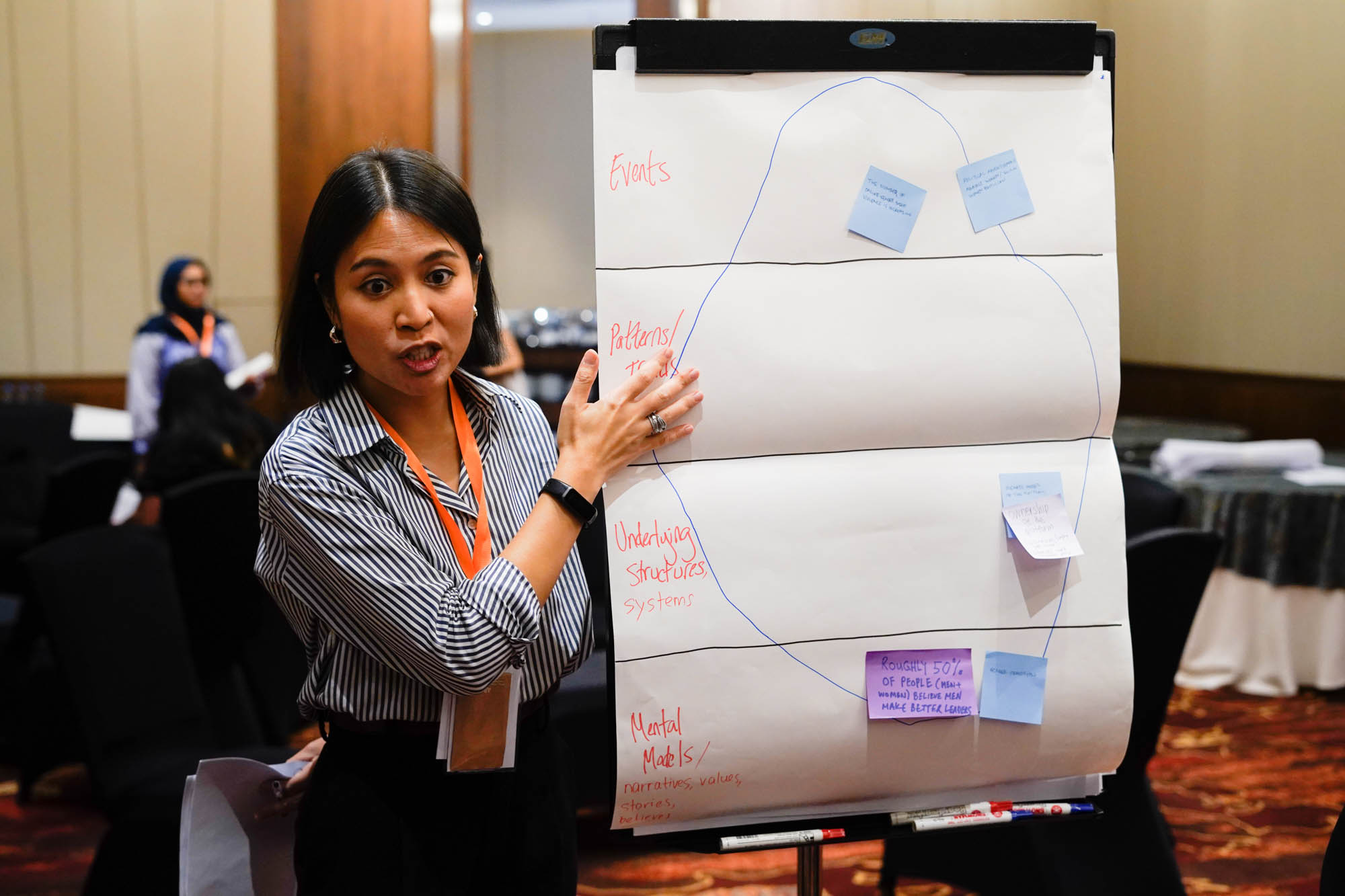 A woman stands next to a flipchart, pointing to a section 