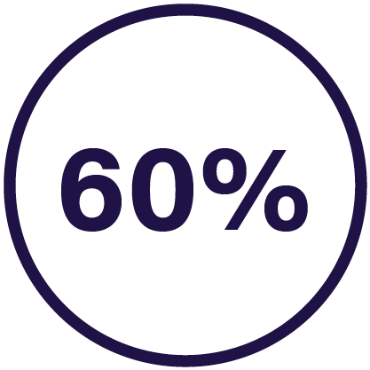 60%