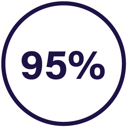 95%