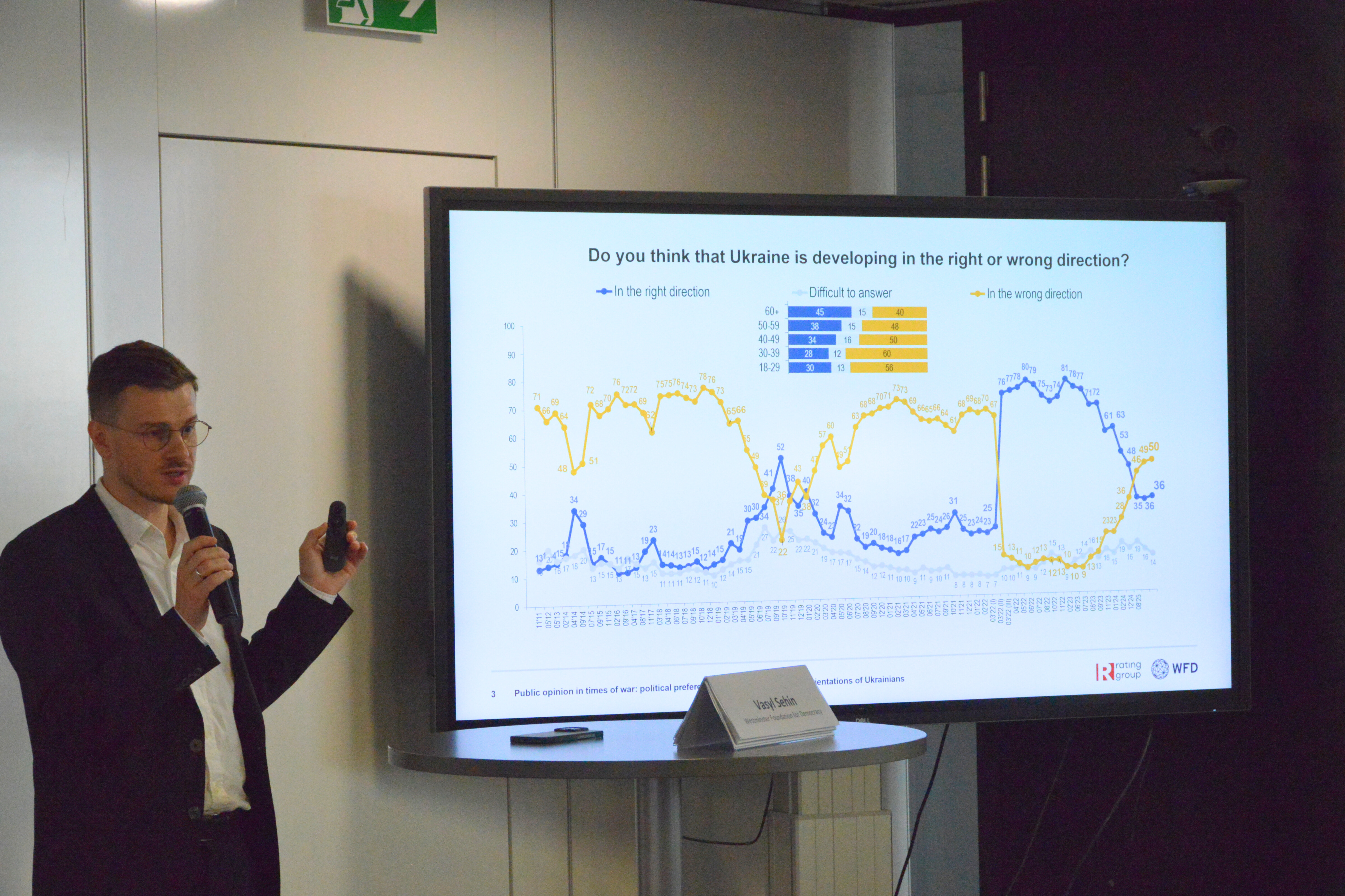 Presentation of national wide poll results 