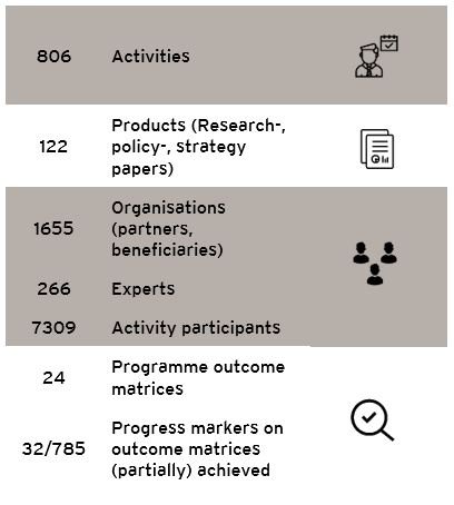 a table of activities (not accessible)