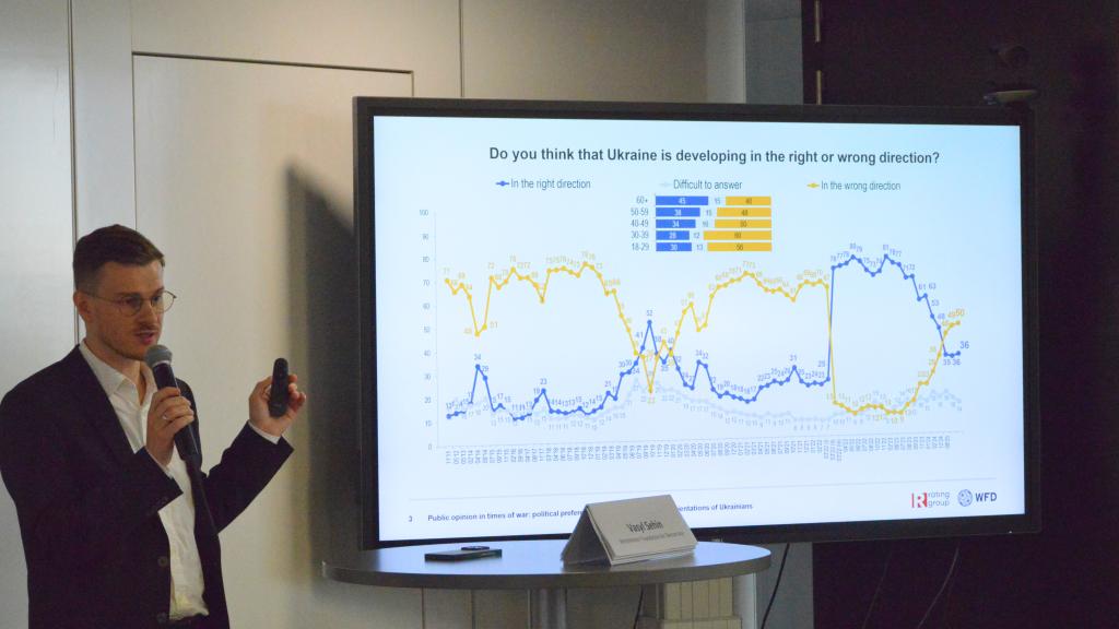Presentation of national wide poll results 