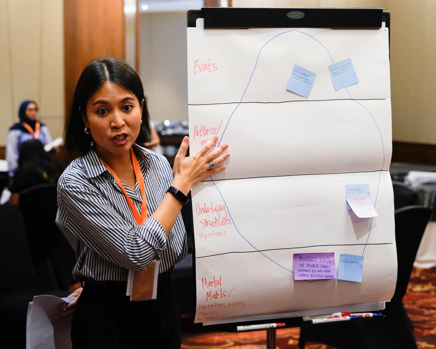 A woman stands next to a flipchart, pointing to a section 