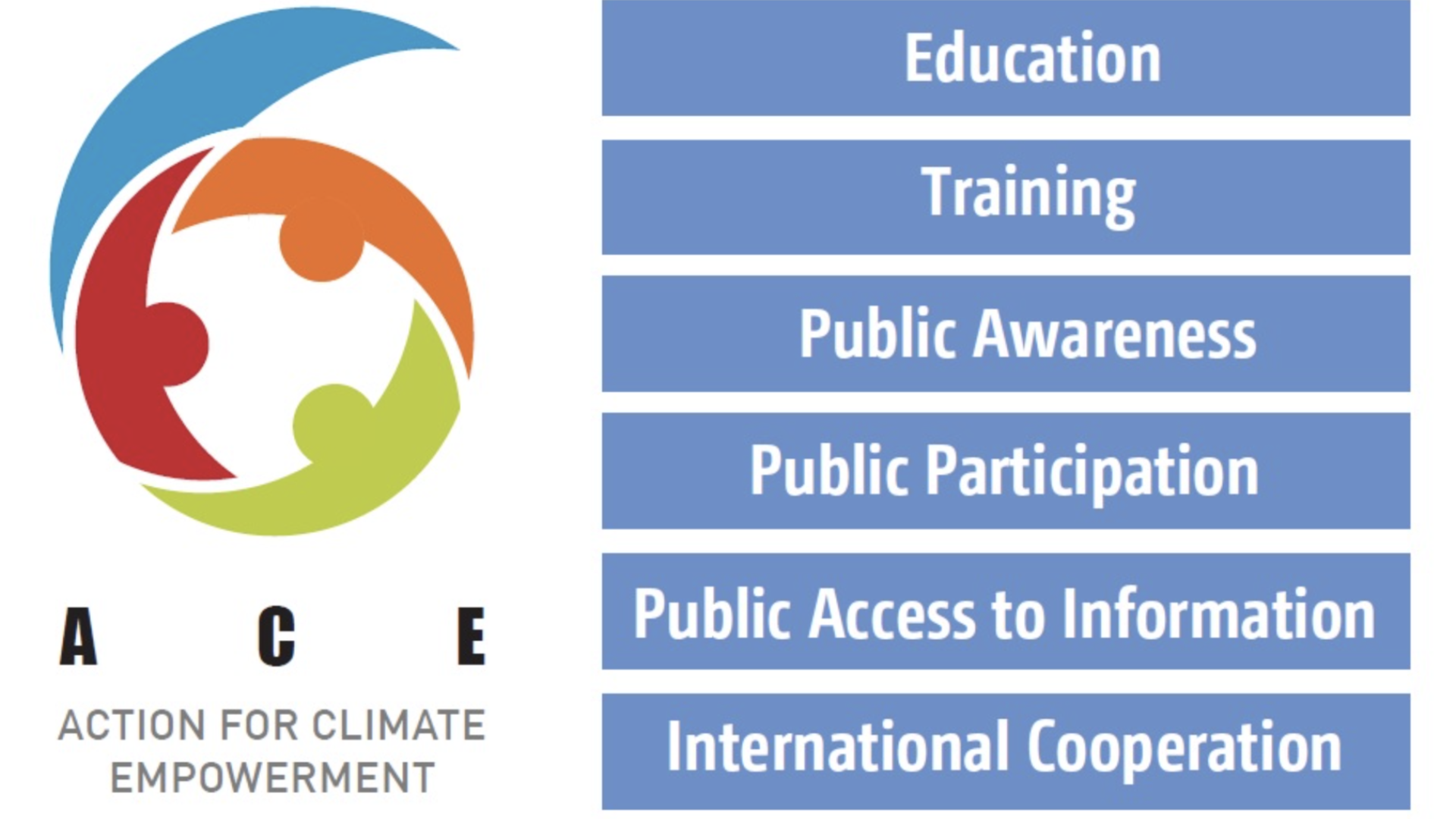 An infographic of the ACE principles