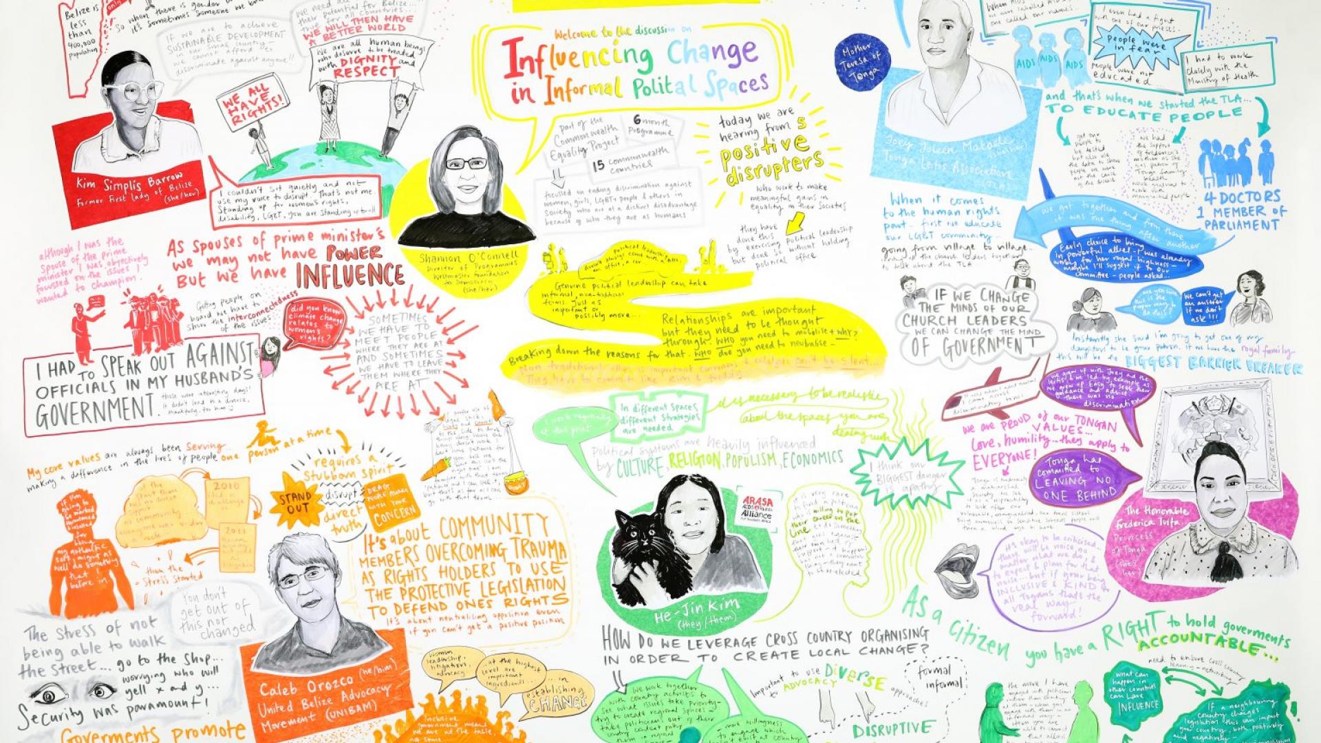 Visual minutes of the influencing change event