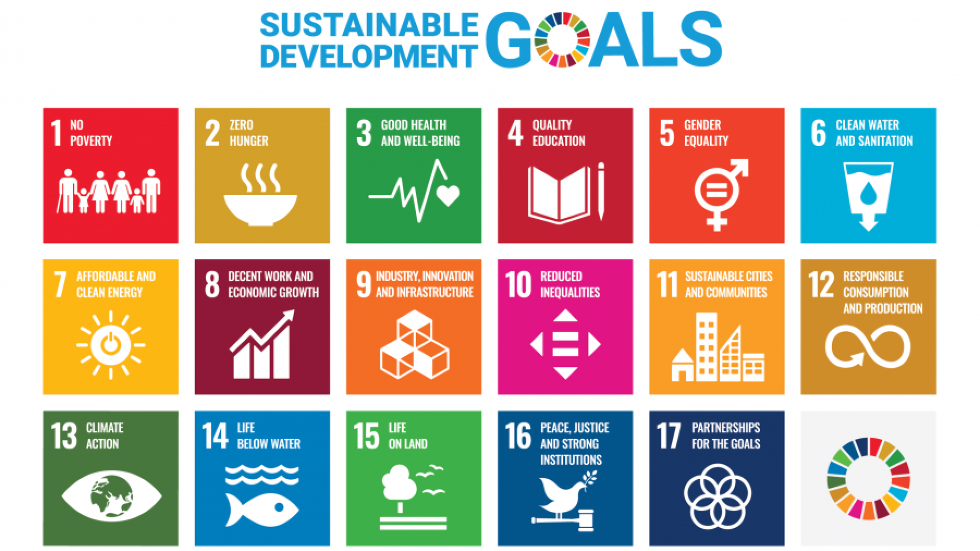 SDGs poster