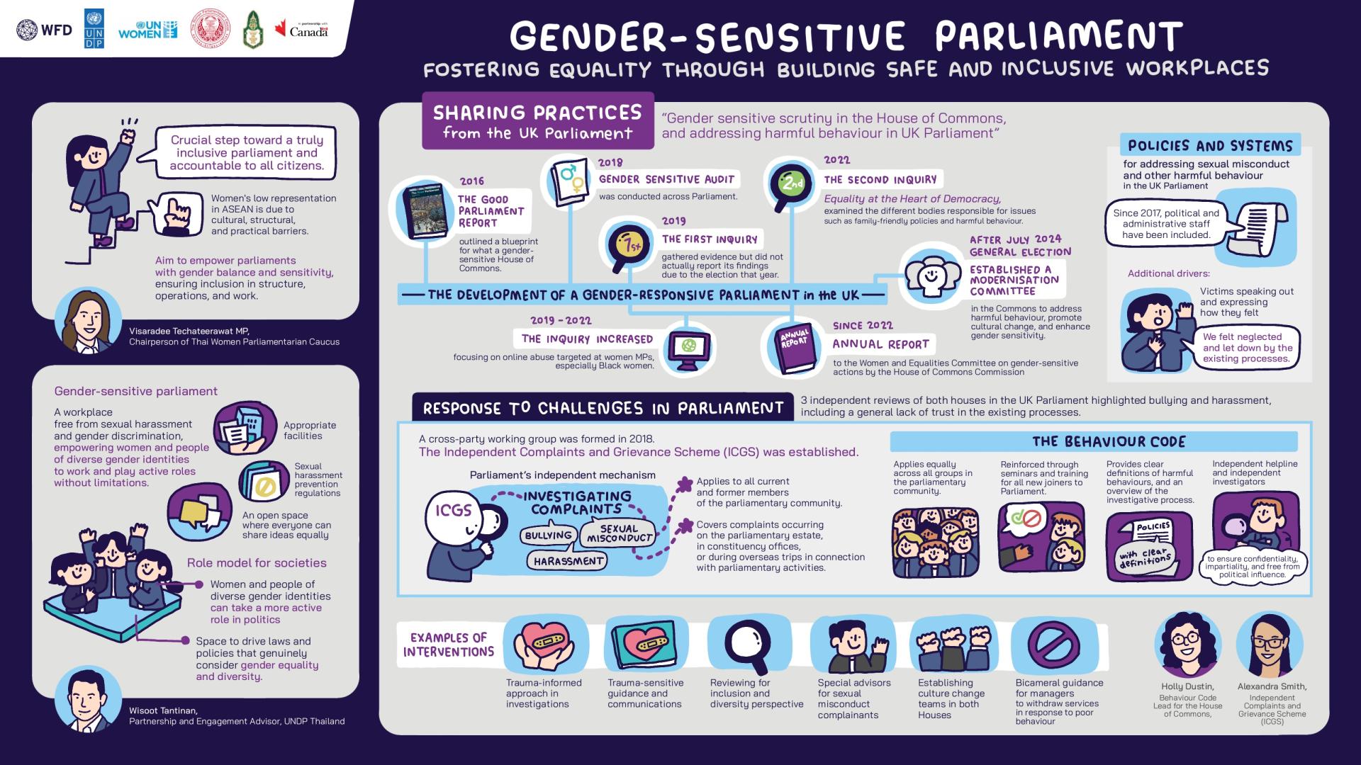 A graphic note from the gender-sensitive parliament in Thailand event