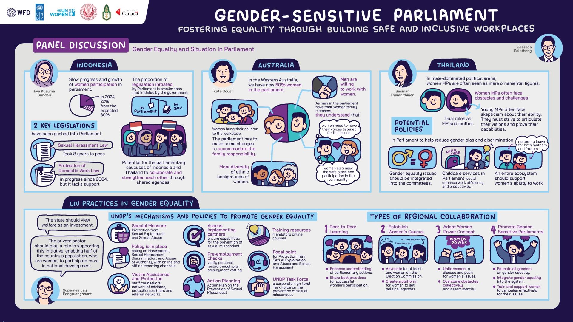 A graphic note from the gender-sensitive parliament in Thailand event